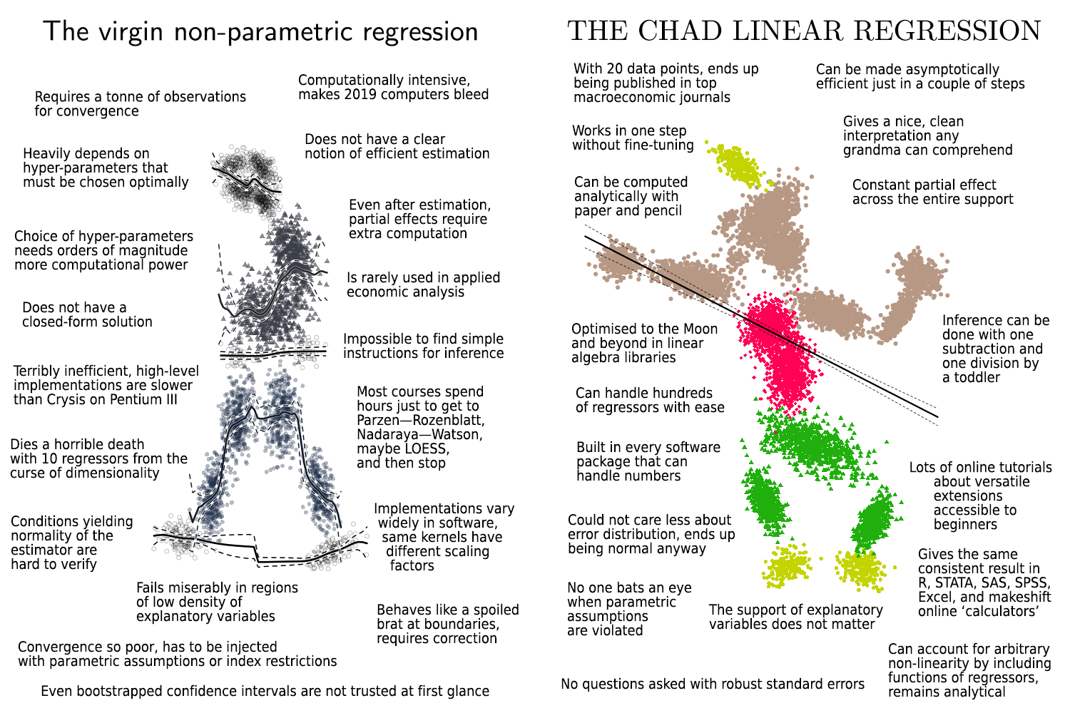 session-5-virgin-chad