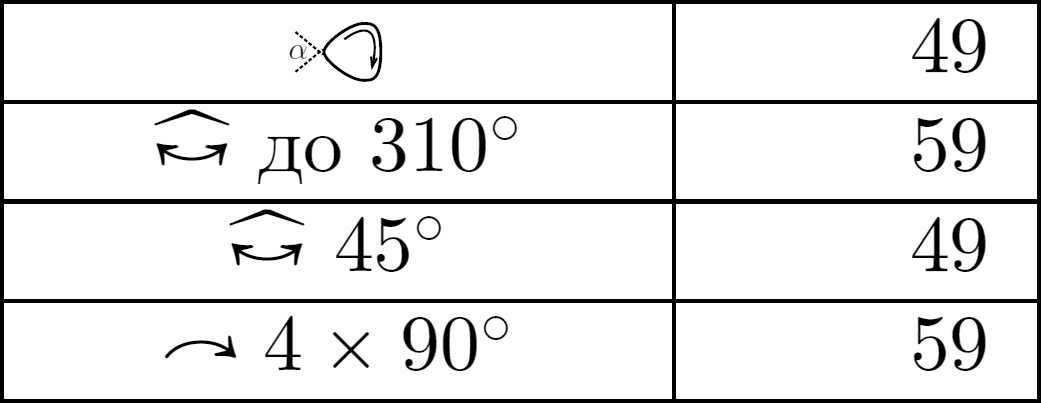 New symbol in a table