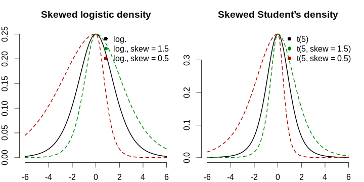 Density logistic curve for corona virus flattening