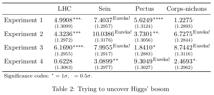 LaTeX output table coefficient significance stars and standard errors underneath