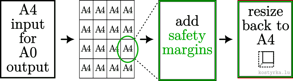 How to print a poster on smaller paper in multiple pages