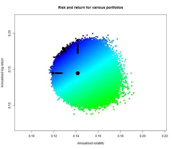 Return and risk of various U.S. portfolios