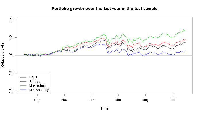 Cumulative growth of one's investments into U.S. stocks