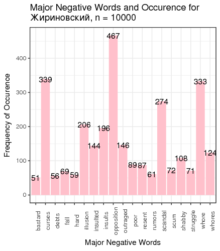 Negative words for Zhirinovsky
