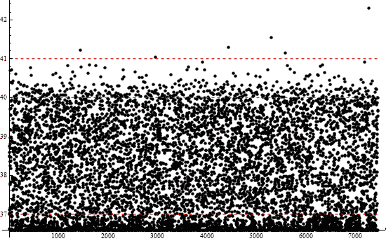2000 cycles