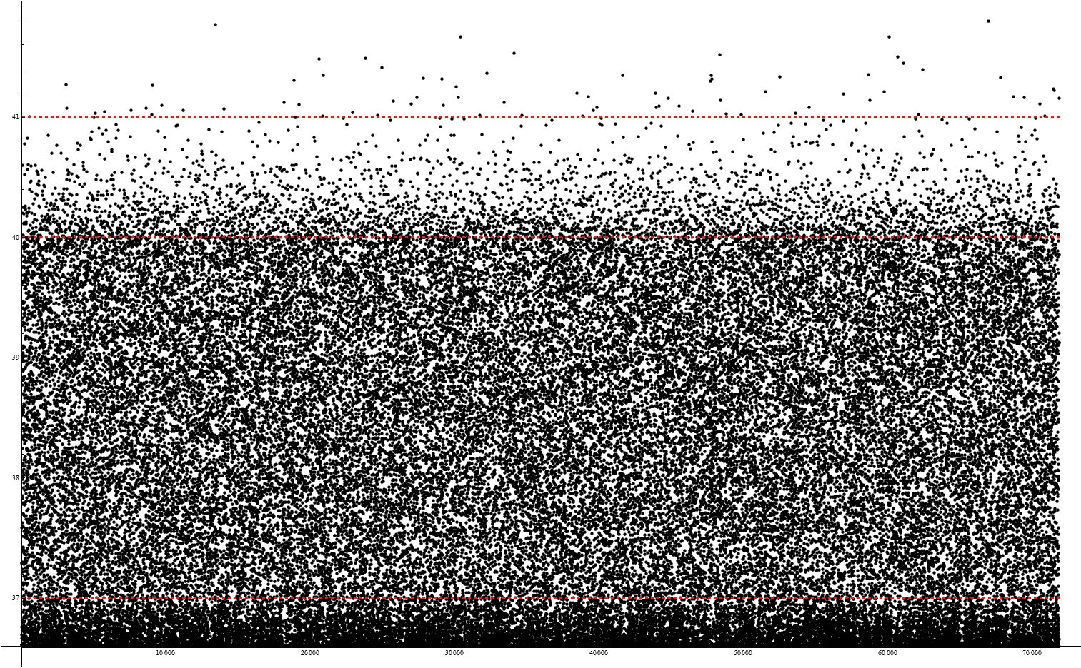 20000 cycles
