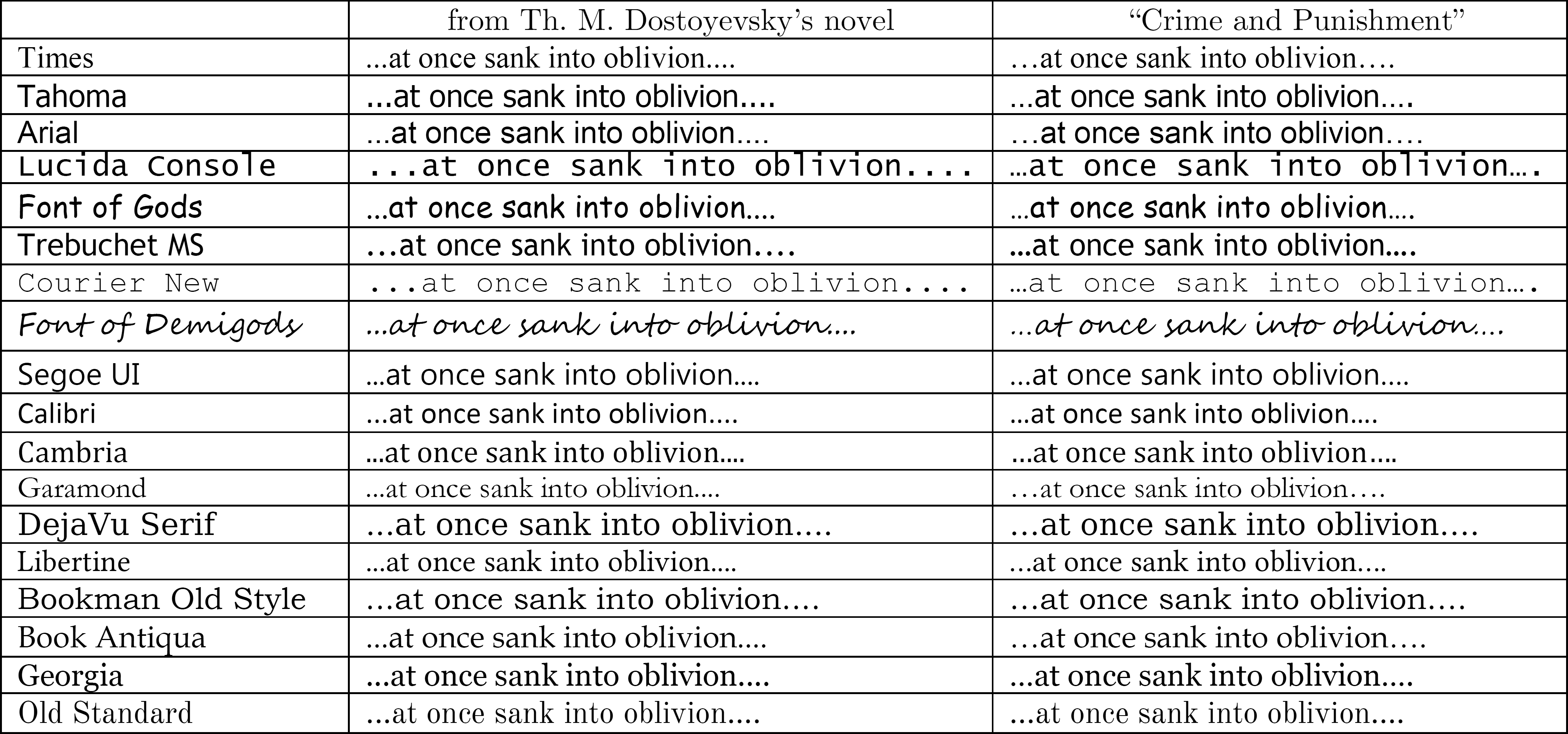 Многоликое многоточие 1/3: разница мнений