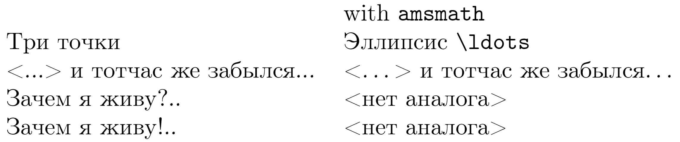Ellipsis with AMS package on