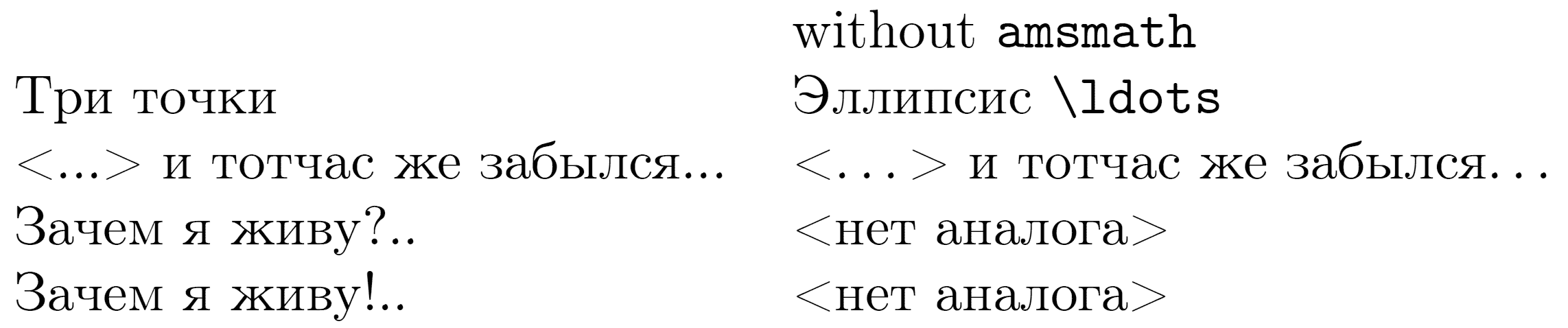 Ellipsis with AMS package off