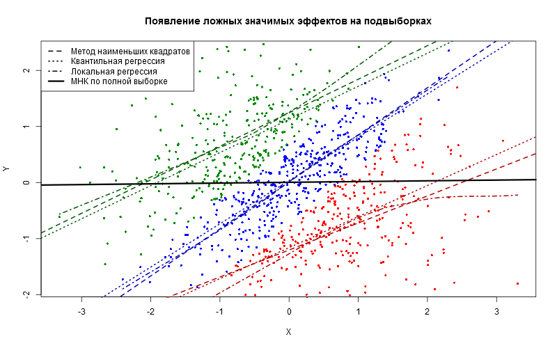 О вреде дробления выборки